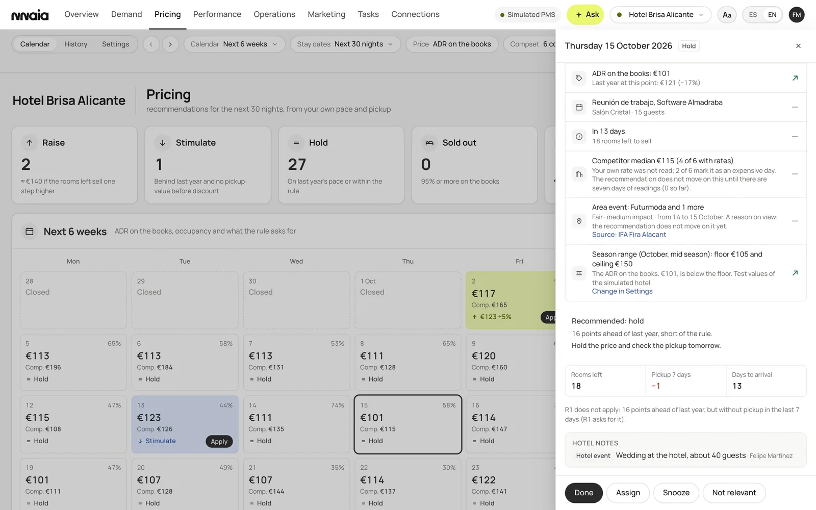 Pricing in NNAIA, with Thursday 15 October open