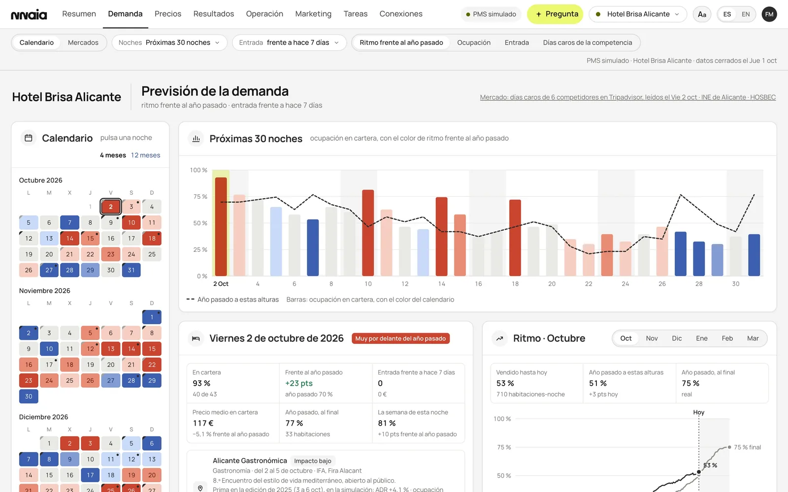 Demanda en NNAIA: el calendario de los próximos meses